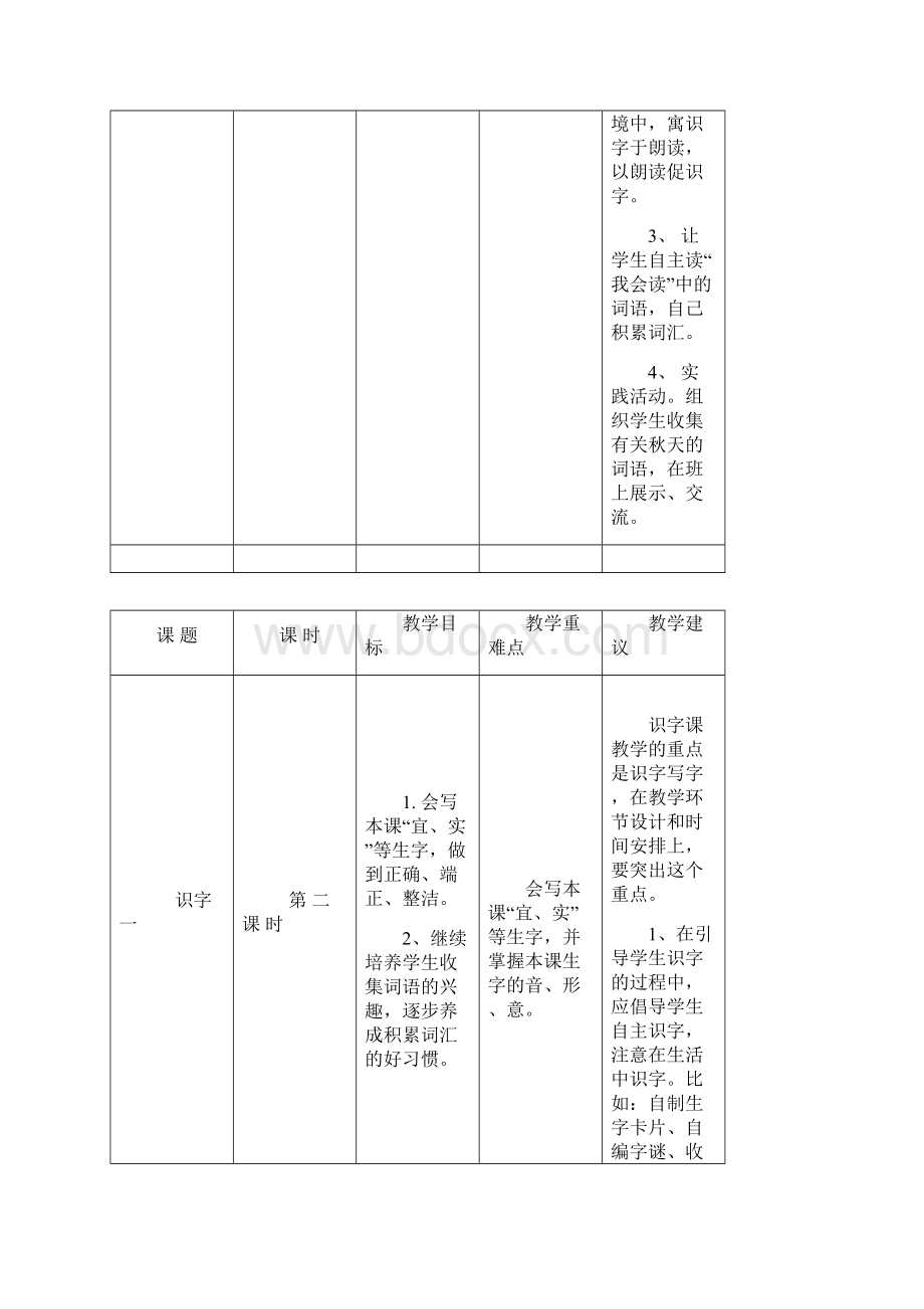 二年级语文第一单元课标细化解读.docx_第3页