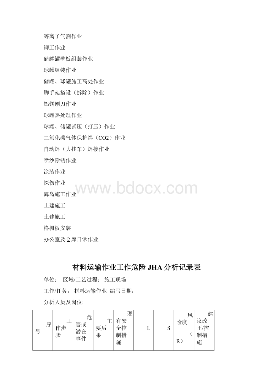 建筑行业工作危害分析JHA记录表1595.docx_第2页