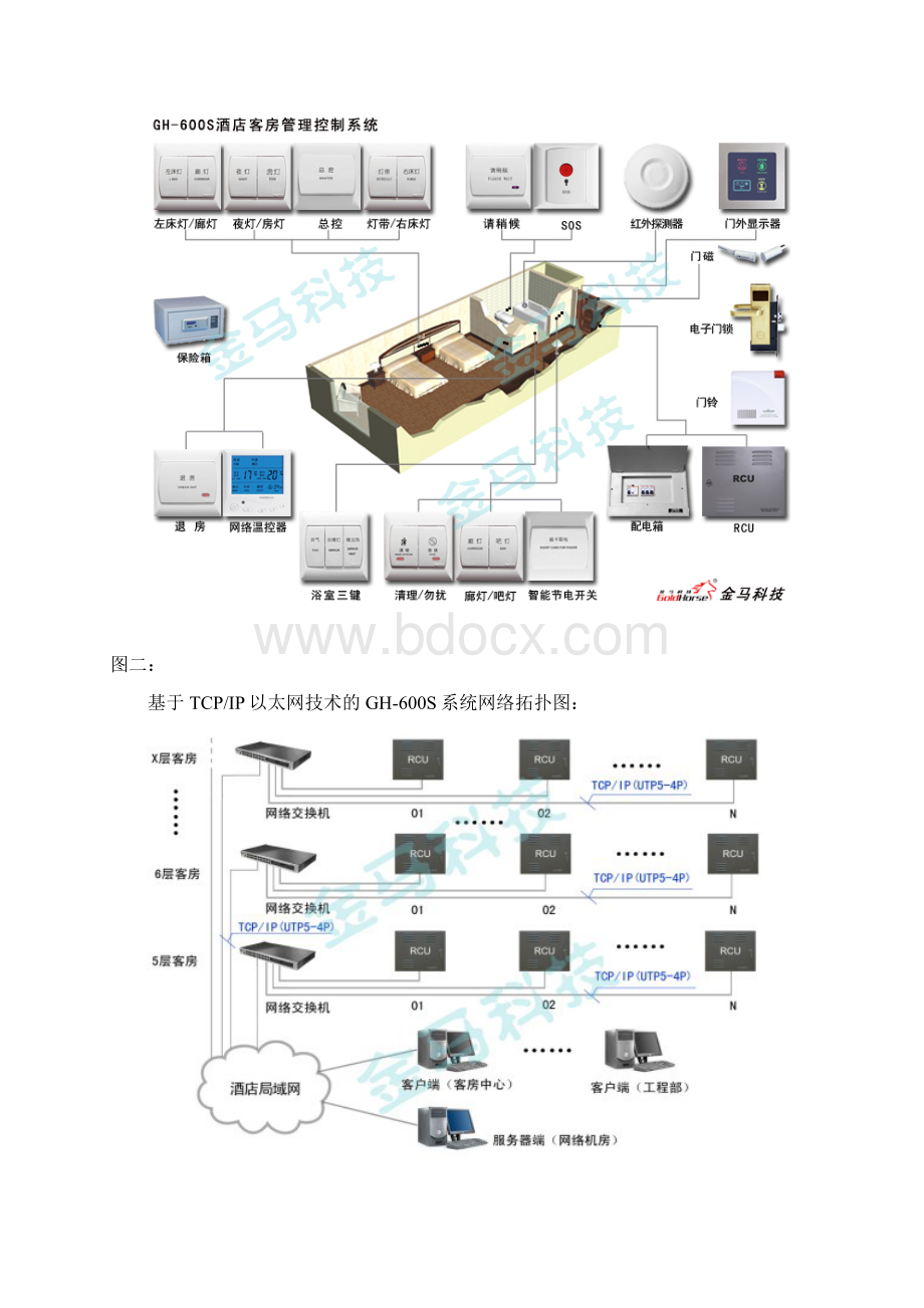 客控系统操作维护手册簿Word文档下载推荐.docx_第2页