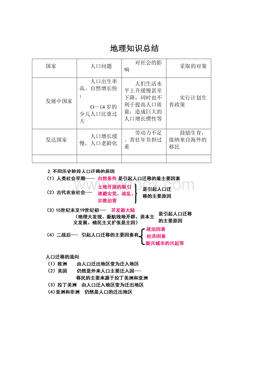 地理知识总结.docx