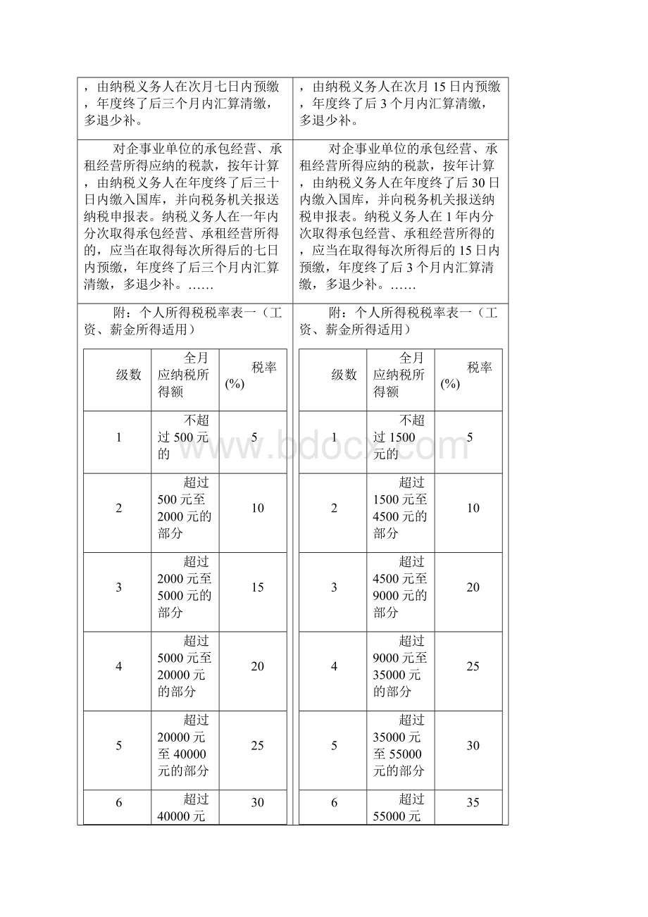 财税政策汇编001Word格式文档下载.docx_第3页