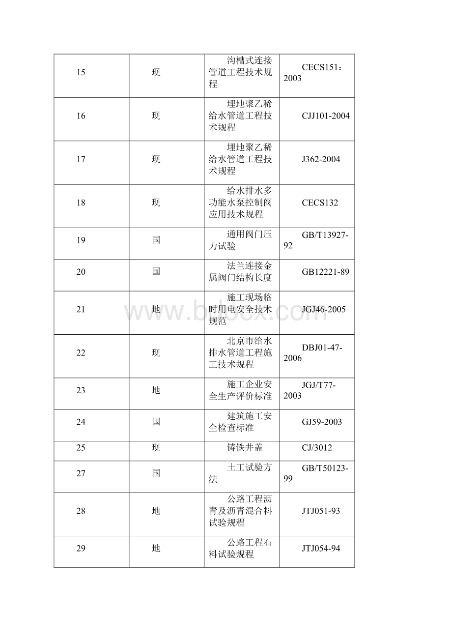 室外道路给水中水雨污水工程施工组织设计.docx_第3页