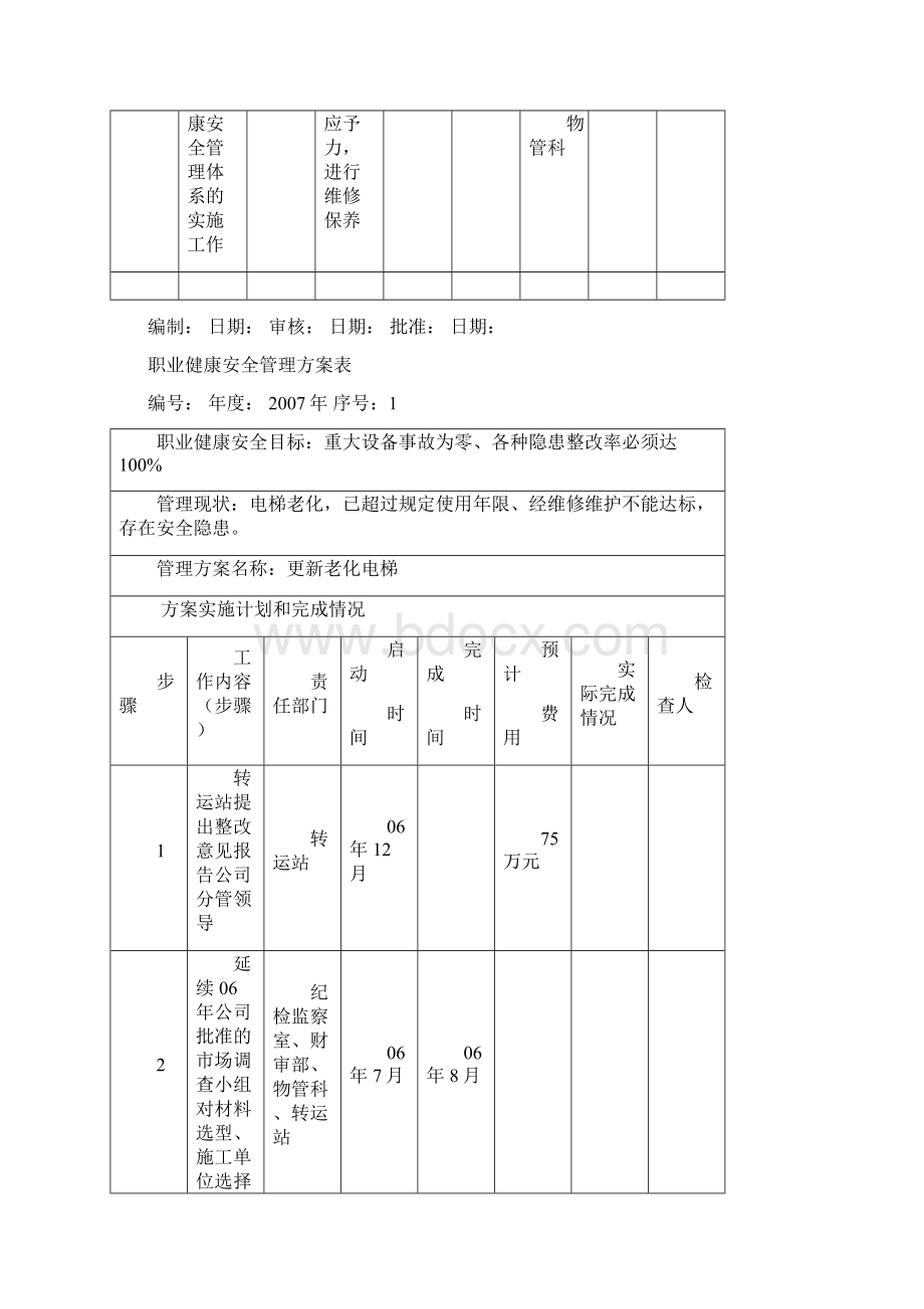 职业健康安全目标管理方案表.docx_第3页