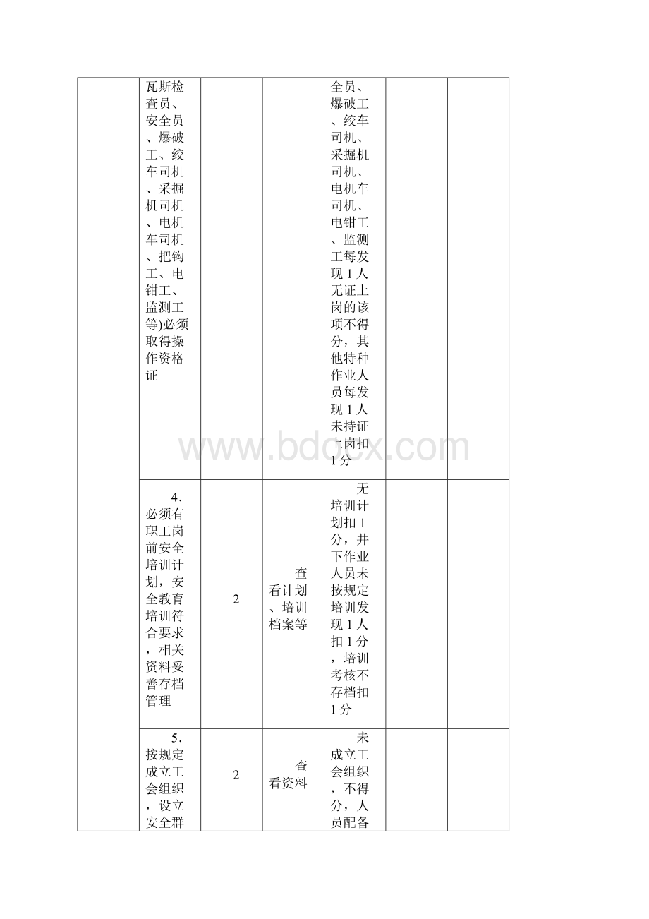 质量标准化检查评分表Word格式.docx_第2页