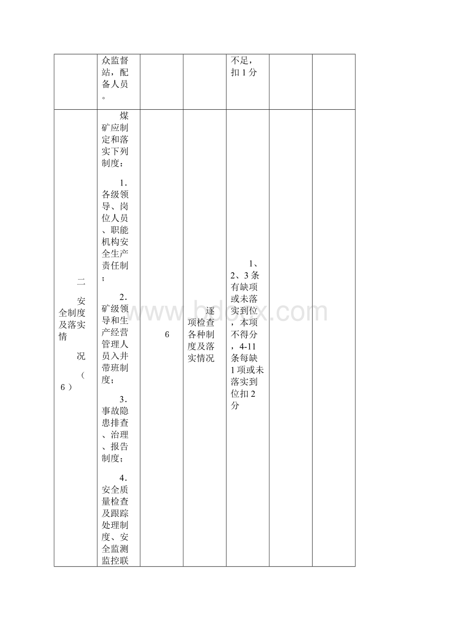 质量标准化检查评分表Word格式.docx_第3页