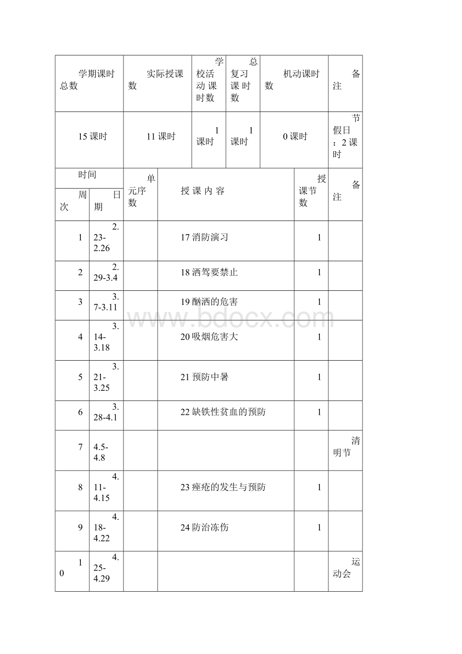 六下生命安全教案Word格式文档下载.docx_第3页