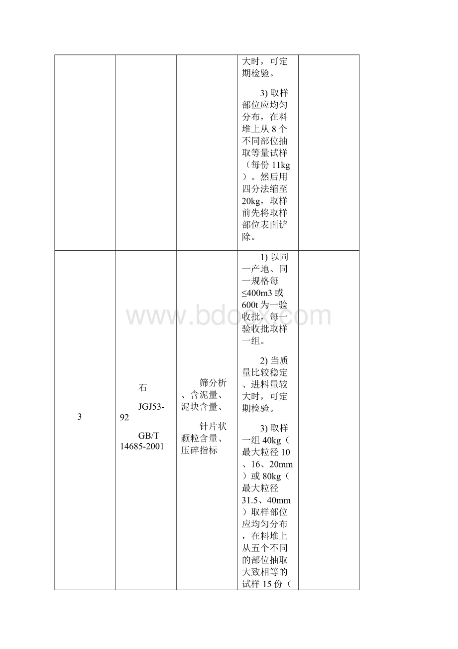 工程施工试验检验计划 1.docx_第3页