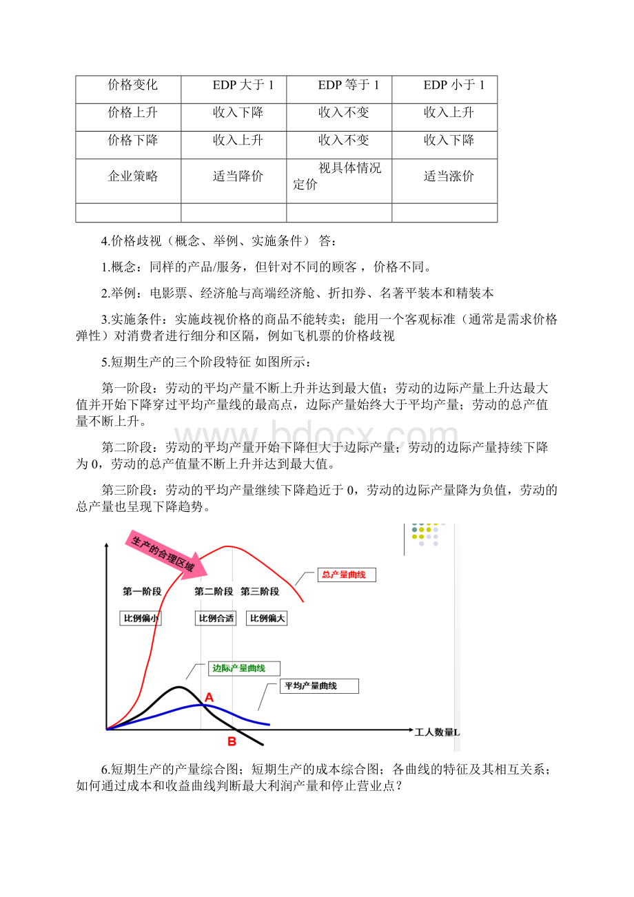 管理经济学复习大纲22Word格式文档下载.docx_第3页