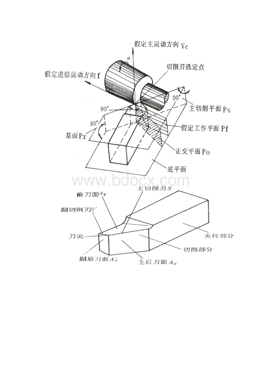 机械制造技术基础专升本练习题.docx_第2页