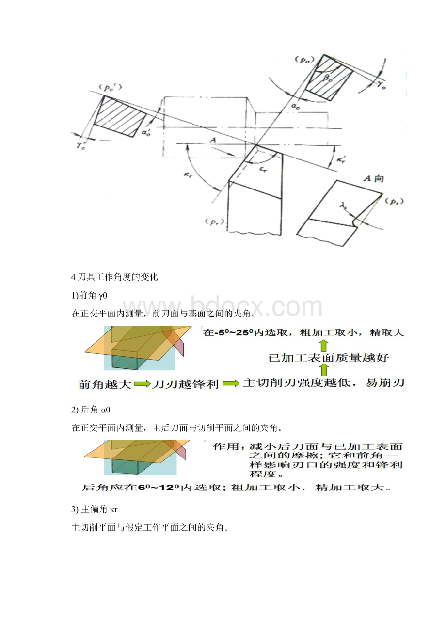 机械制造技术基础专升本练习题.docx_第3页