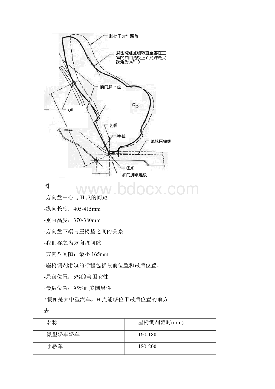 汽车人机工程标准范本.docx_第3页