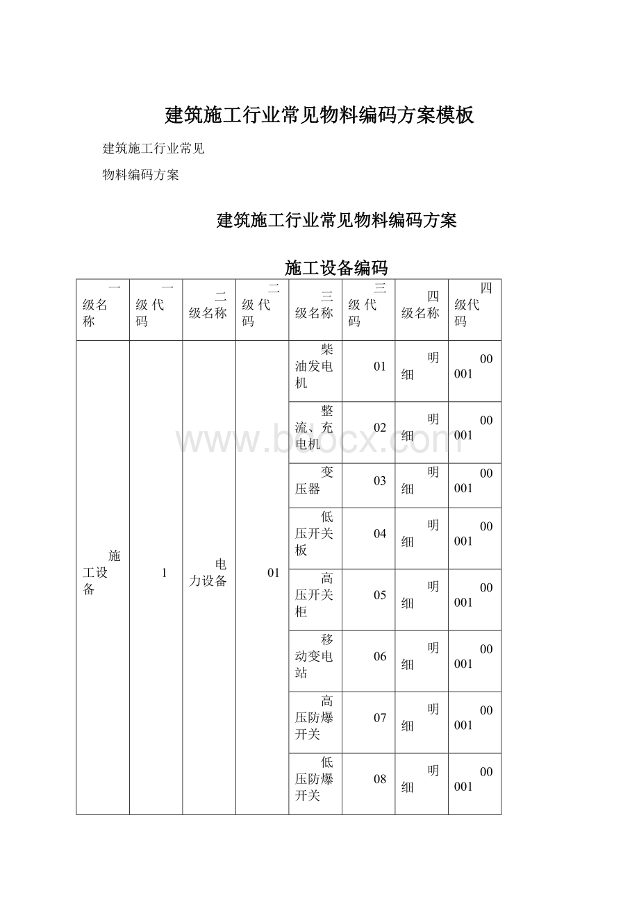 建筑施工行业常见物料编码方案模板.docx_第1页