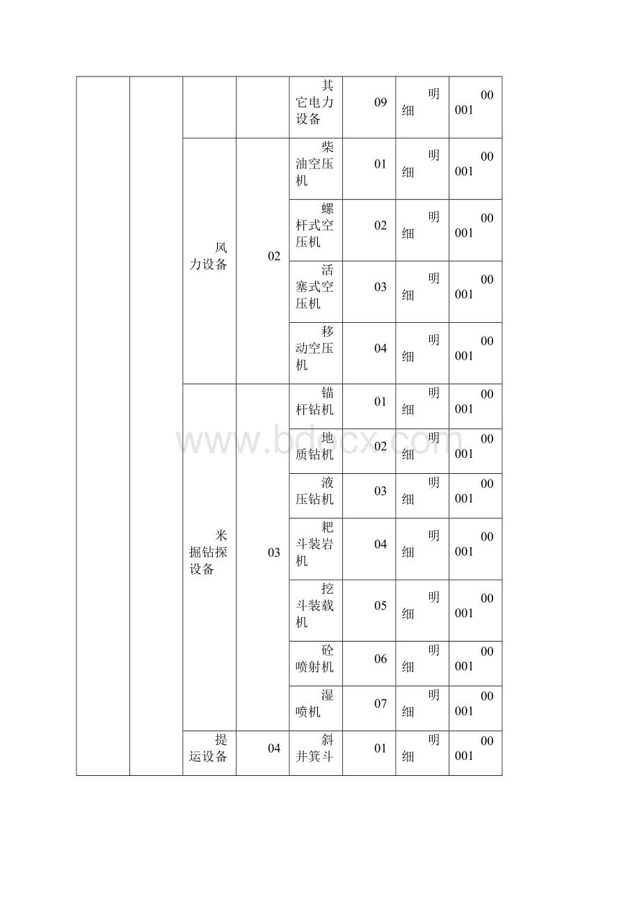 建筑施工行业常见物料编码方案模板.docx_第2页