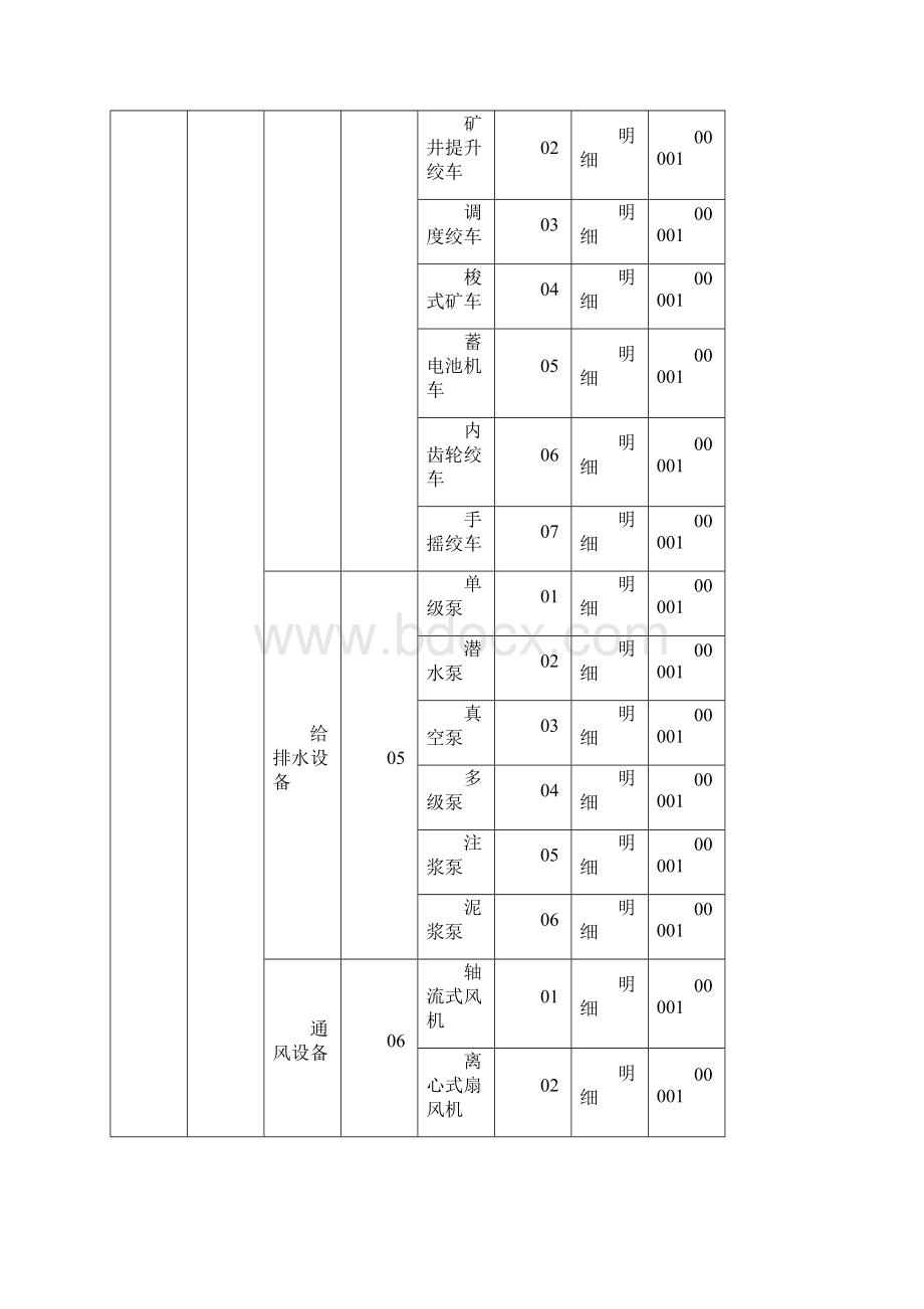 建筑施工行业常见物料编码方案模板.docx_第3页