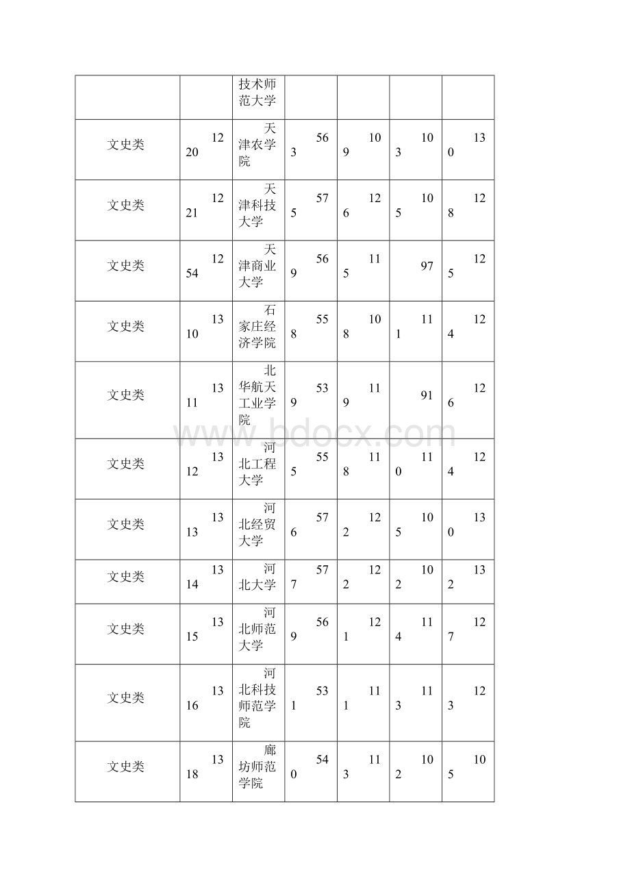 湖南省普通高校招生本科二批平行一志愿投档分数线Word格式.docx_第3页