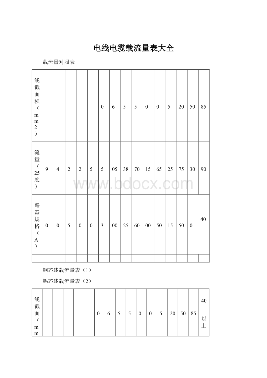 电线电缆载流量表大全.docx