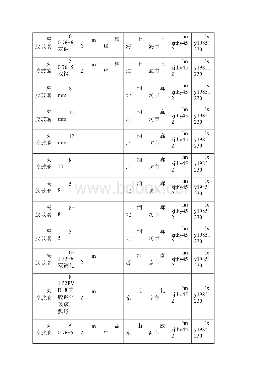 夹胶玻璃夹胶玻璃价格行情走势工程造价规格型号大全.docx_第2页