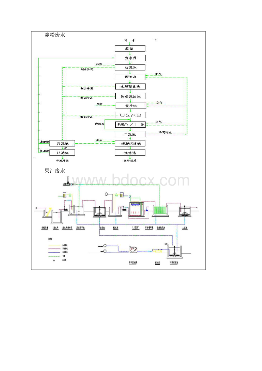 各种废水处理技术.docx_第2页