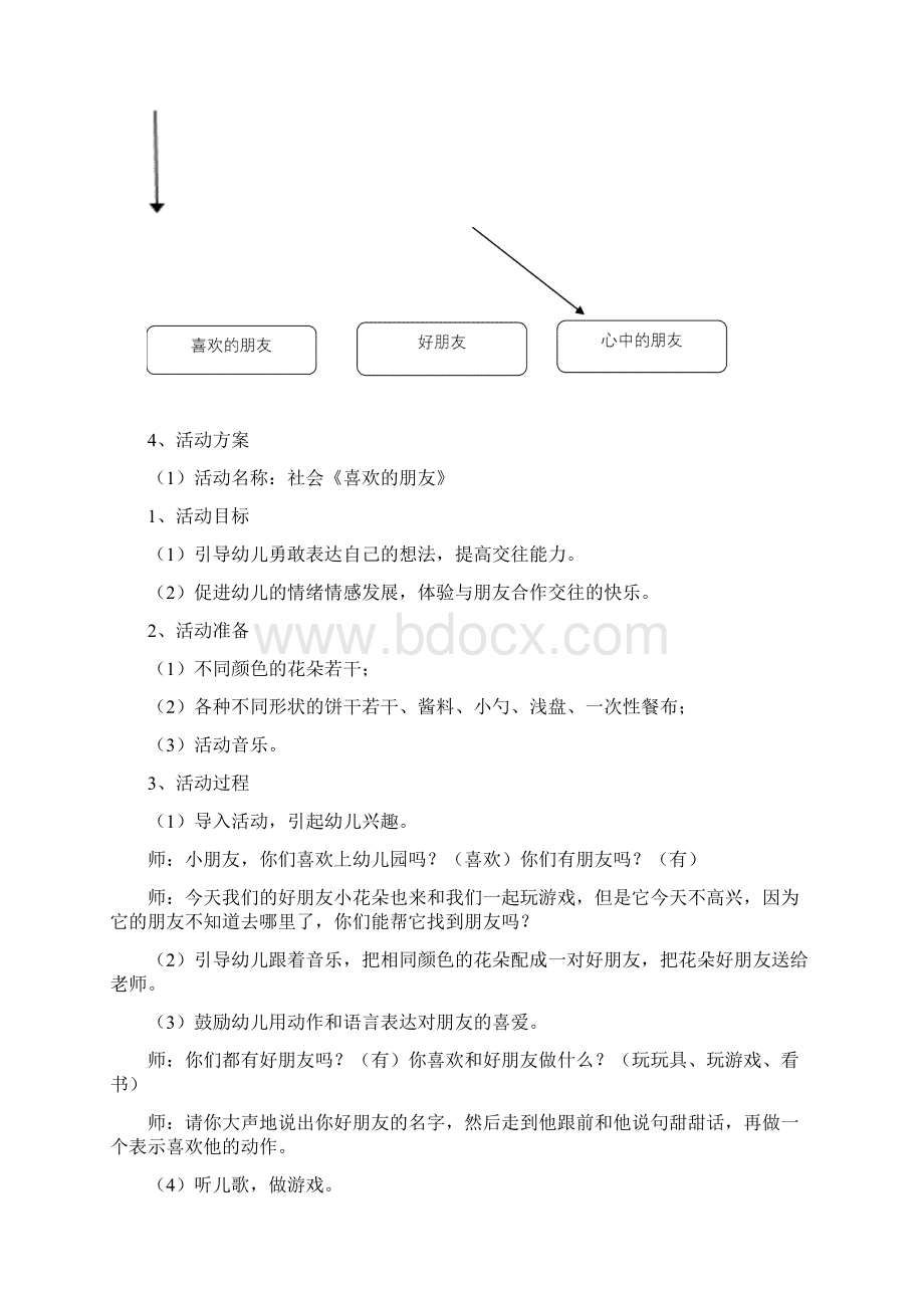 电大学前教育专业毕业主题活动设计讲解学习.docx_第2页