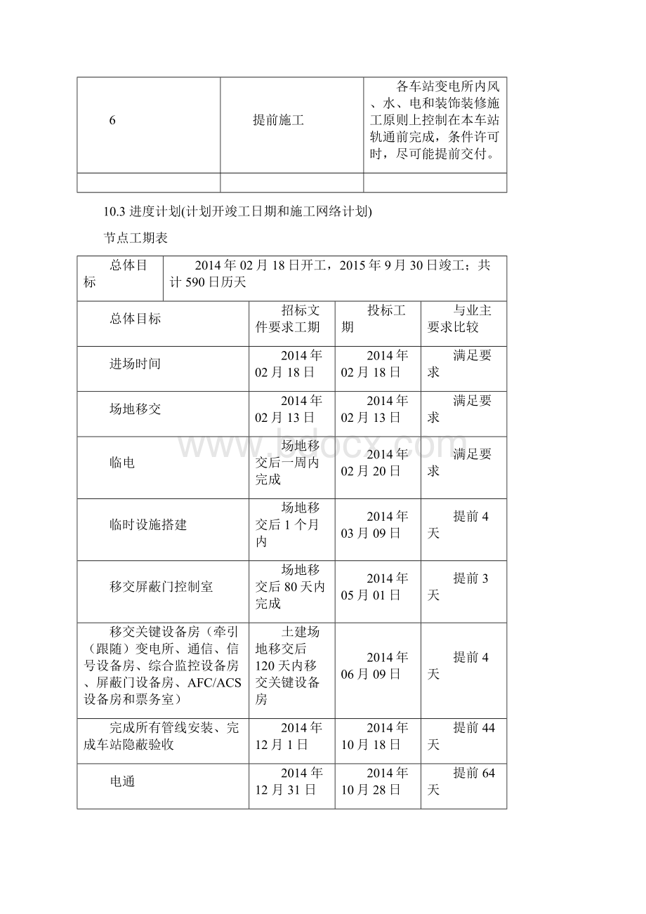 工程进度计划及工期保证措施.docx_第2页