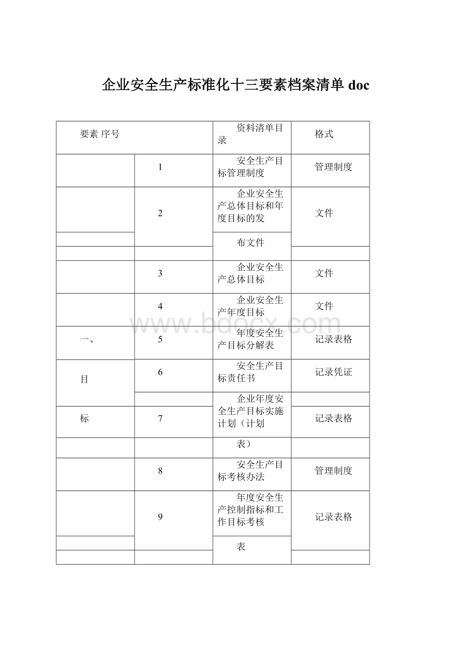 企业安全生产标准化十三要素档案清单doc.docx