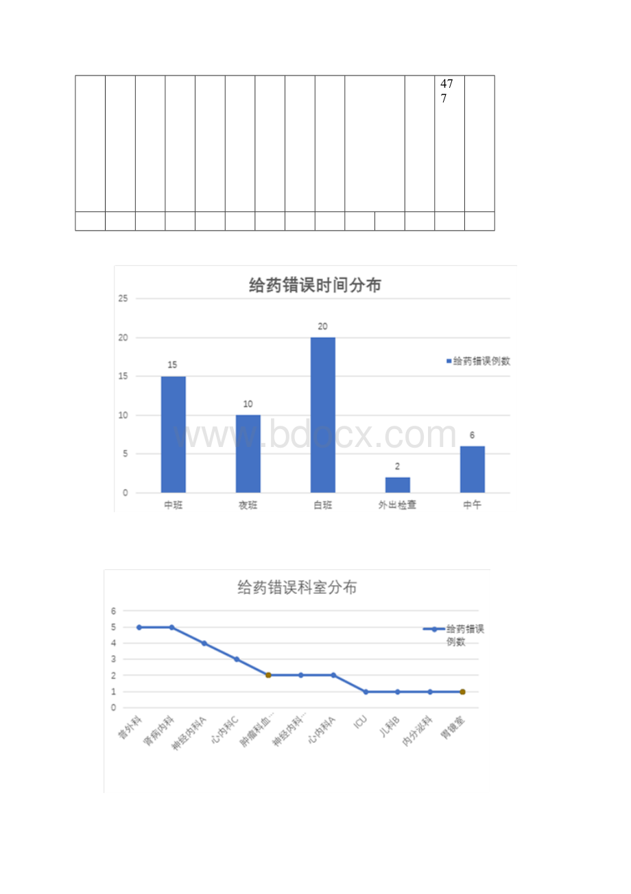 PDCA案例实用模板护理部应用PDCA降低给药错误发生率.docx_第2页