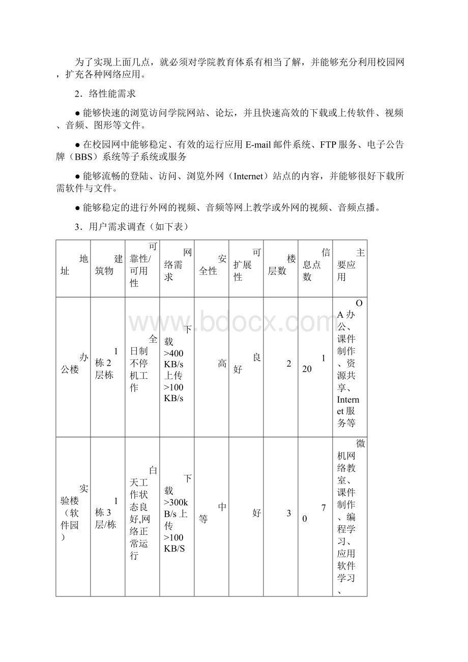 校园网硬件设计Word文件下载.docx_第2页