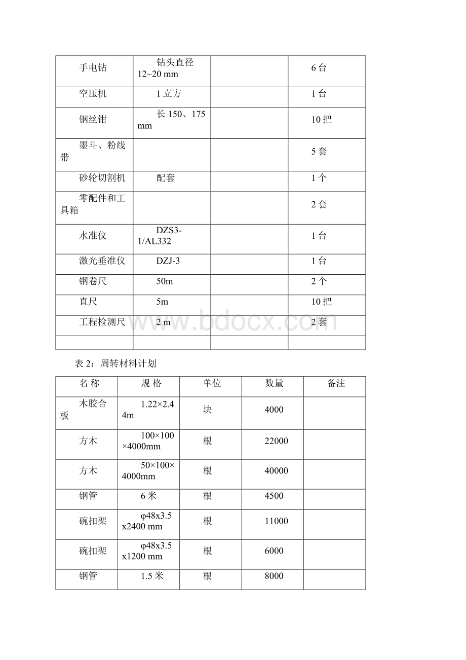 1#生产厂房模板工程施工方案.docx_第3页