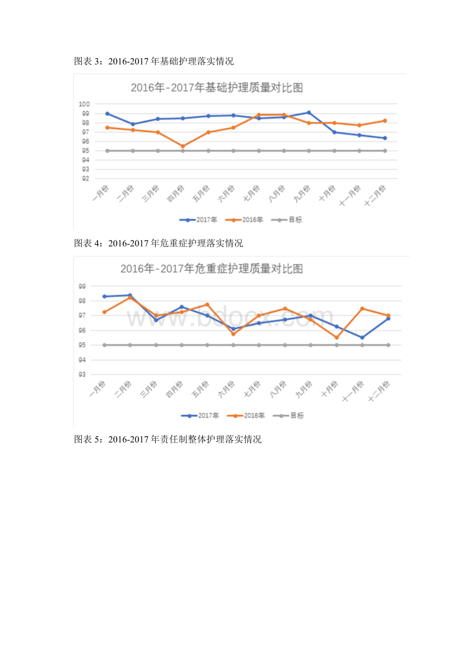 护理质量汇总分析持续改进报告Word文档下载推荐.docx_第3页