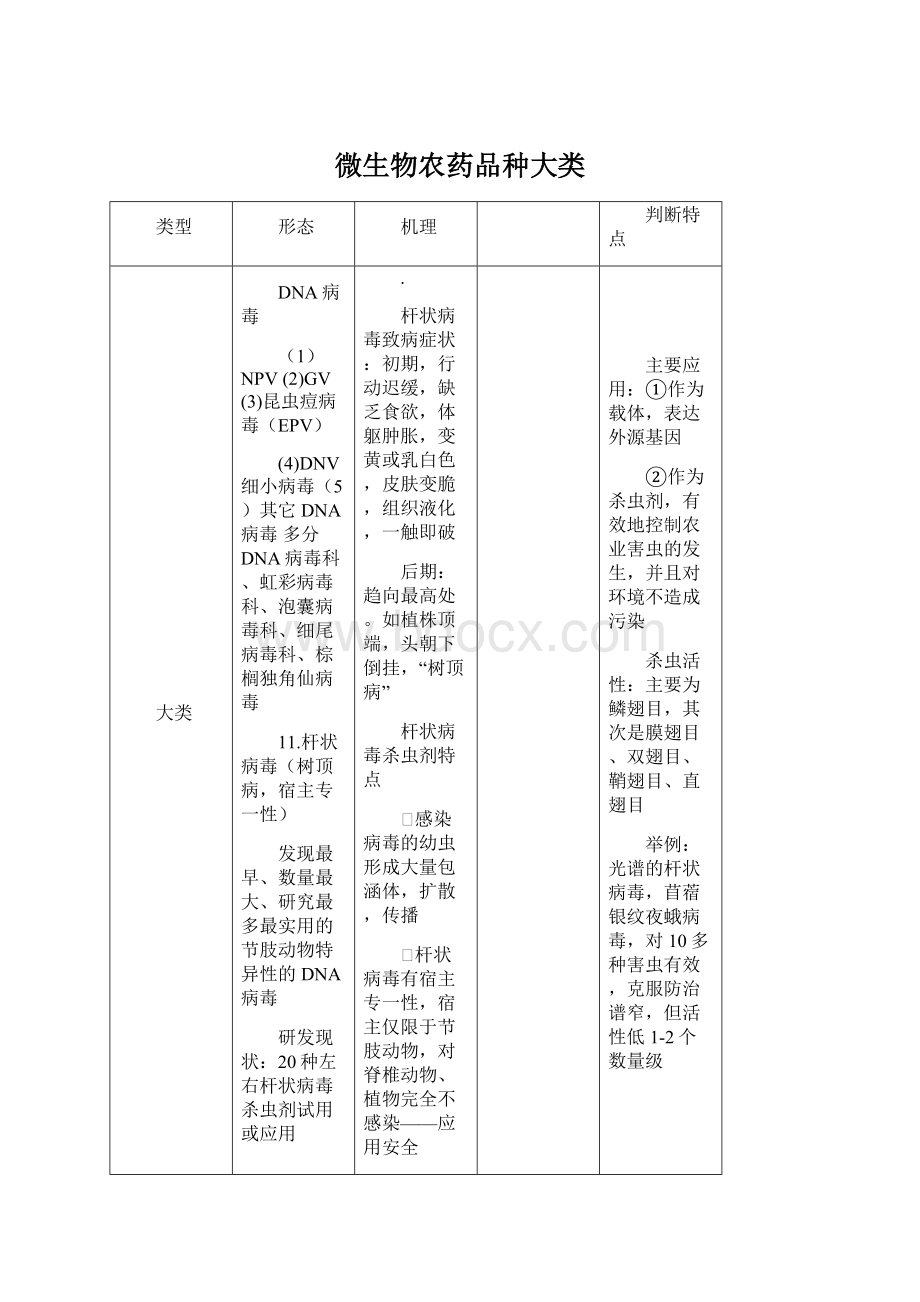 微生物农药品种大类Word下载.docx