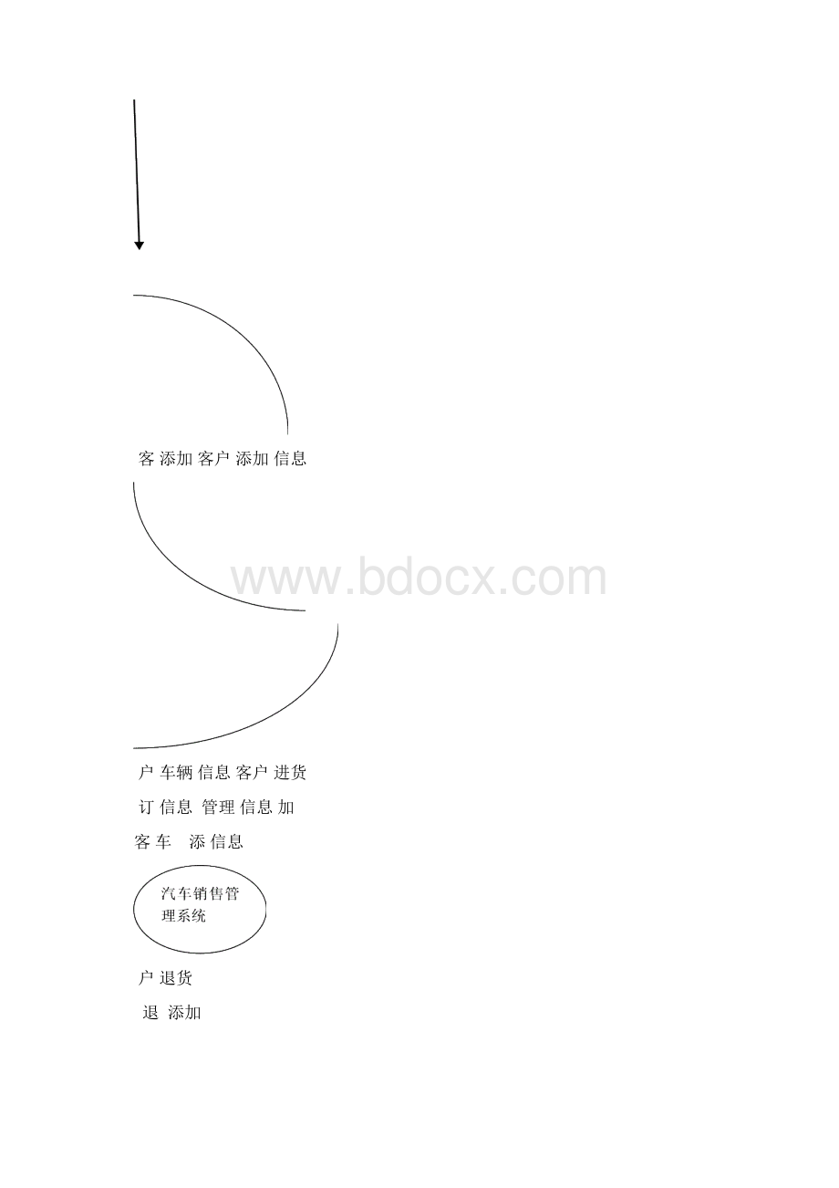 汽车销售管理软件需求规格说明.docx_第3页