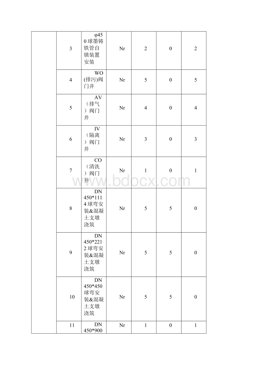 国外管网施工组织设计方案Word下载.docx_第3页