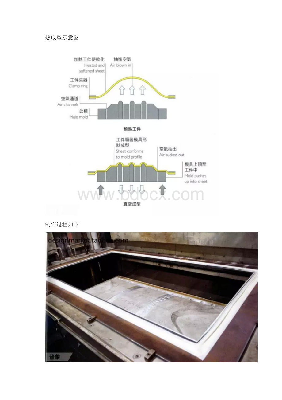 7种成型工艺Word格式文档下载.docx_第3页