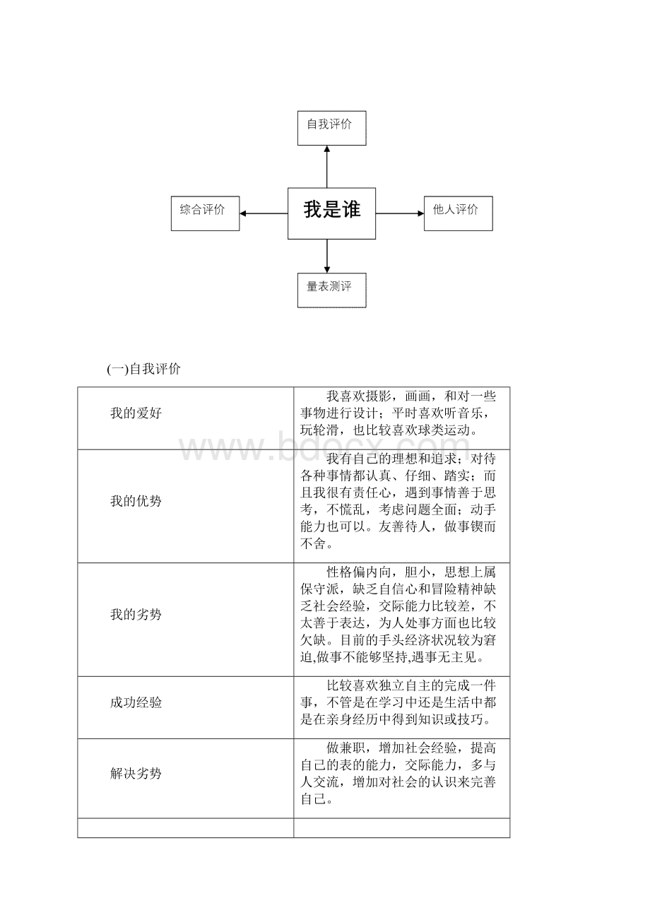 建筑工程技术职业生涯规划书Word格式文档下载.docx_第3页