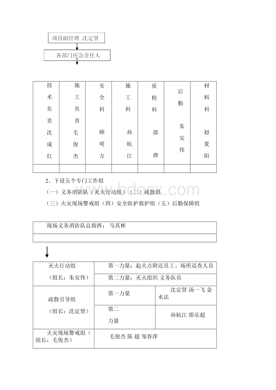 消防安全管理方案及应急预案02483.docx_第3页