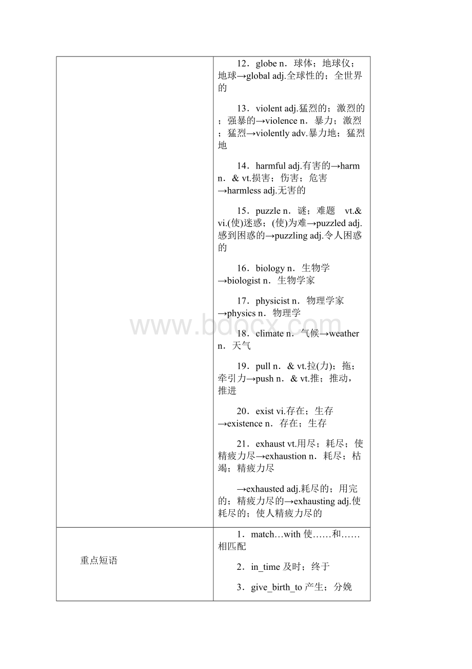 届一轮复习人教版必修三Unit 4 Astronomythe science of the stars学案.docx_第2页