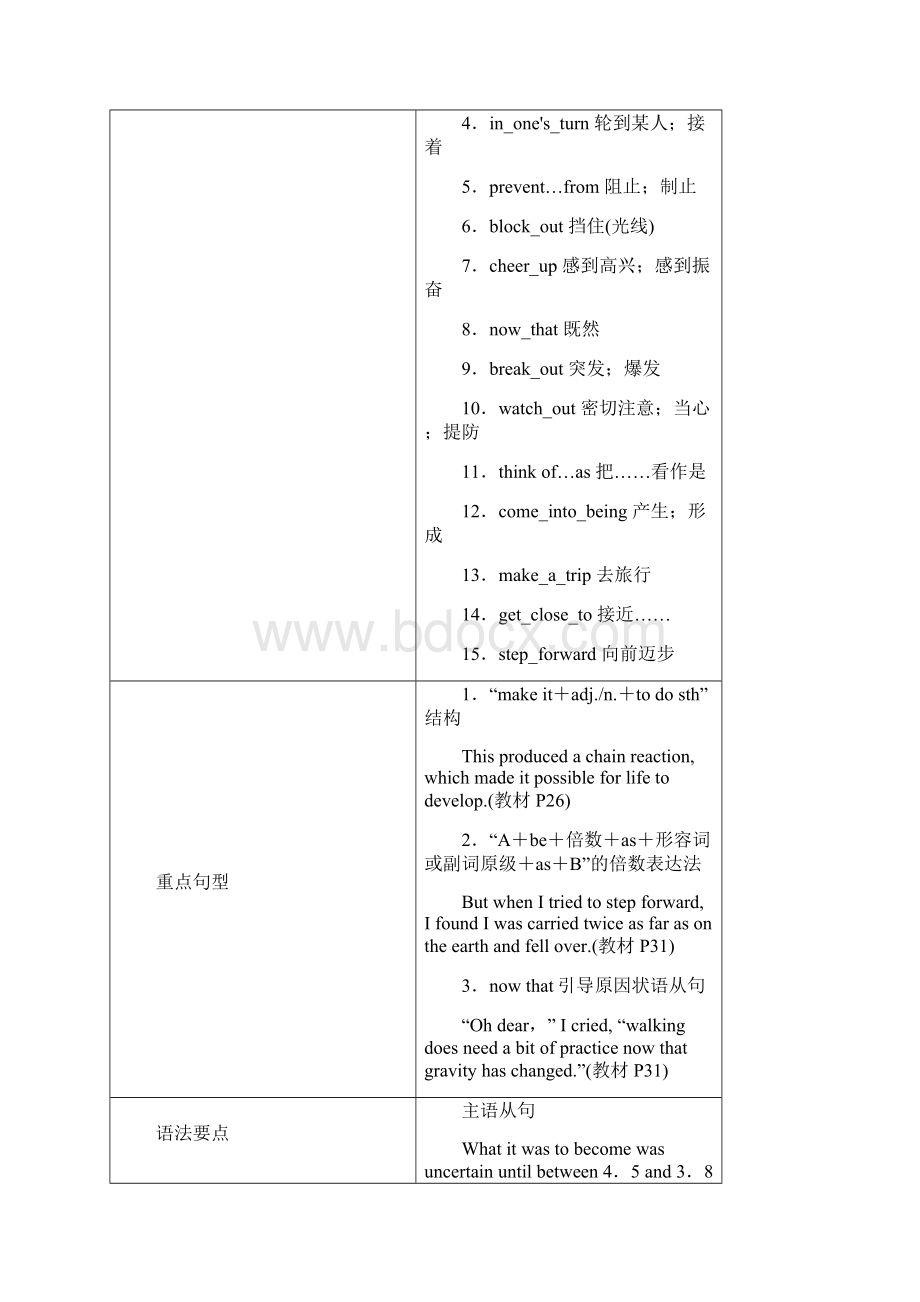 届一轮复习人教版必修三Unit 4 Astronomythe science of the stars学案.docx_第3页