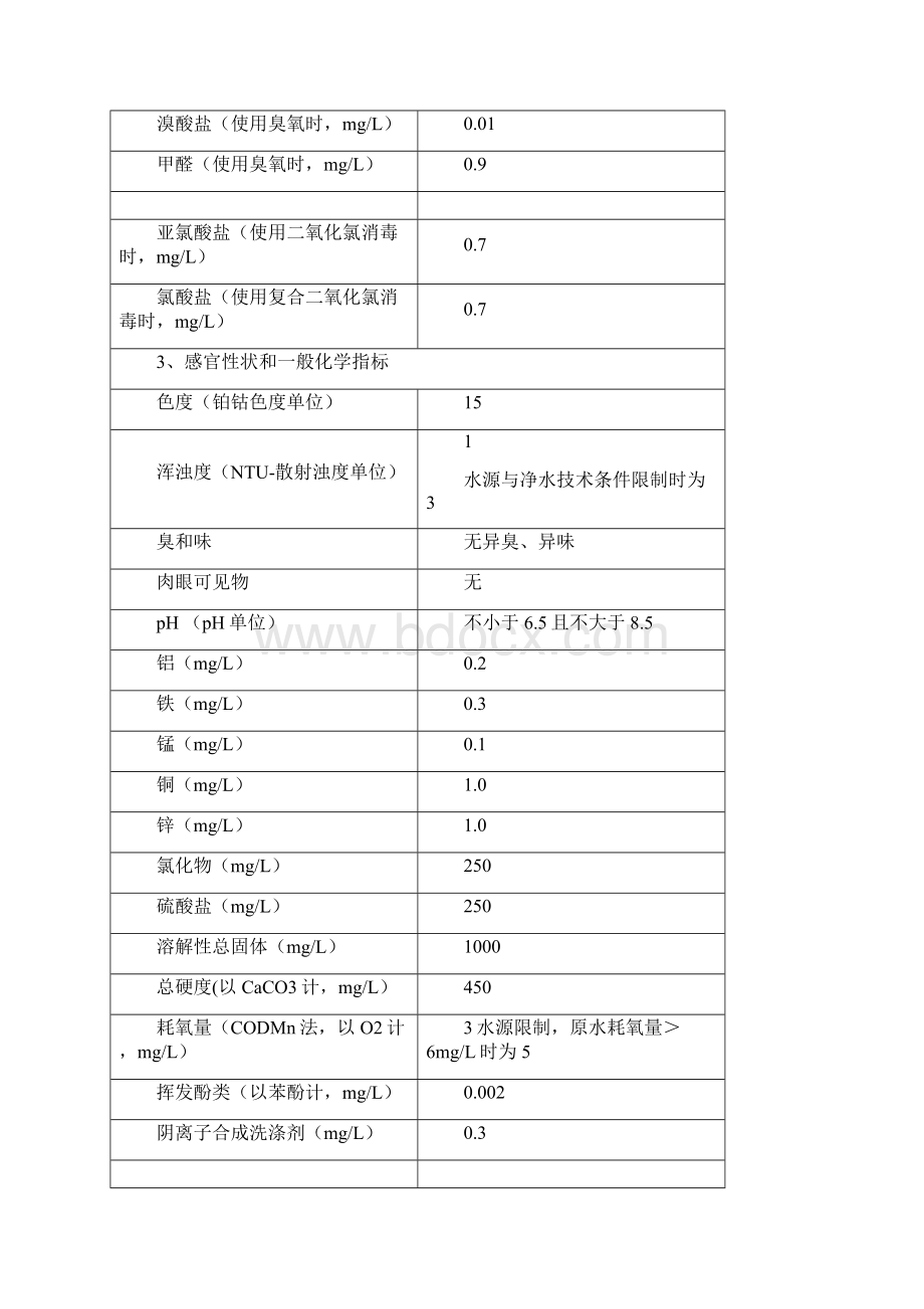 水质检测项常规指标所需仪器试剂.docx_第3页