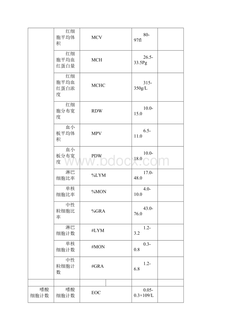 化验单正常值参考范围.docx_第2页