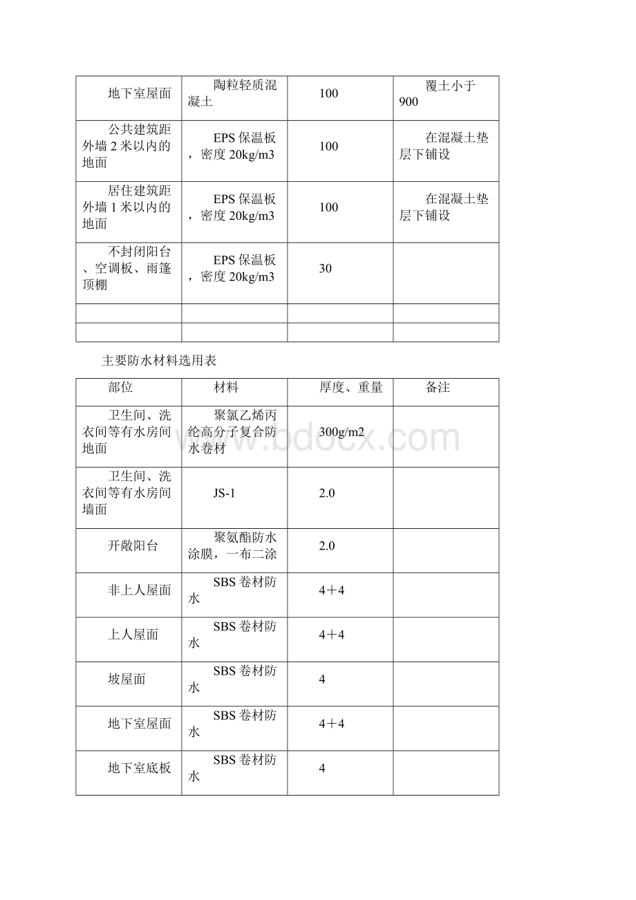 建筑统一构造做法版.docx_第2页