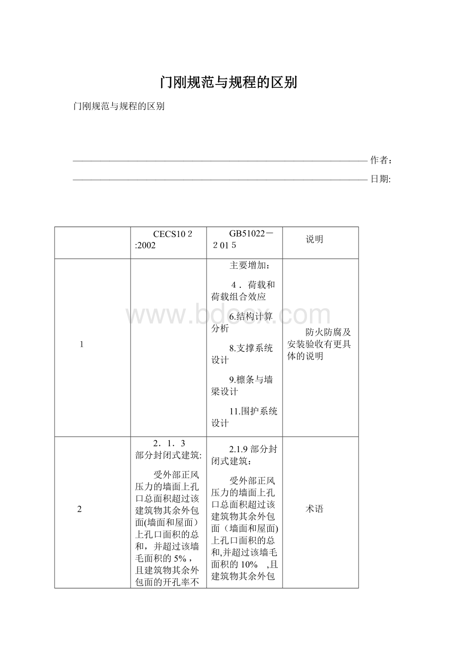 门刚规范与规程的区别.docx