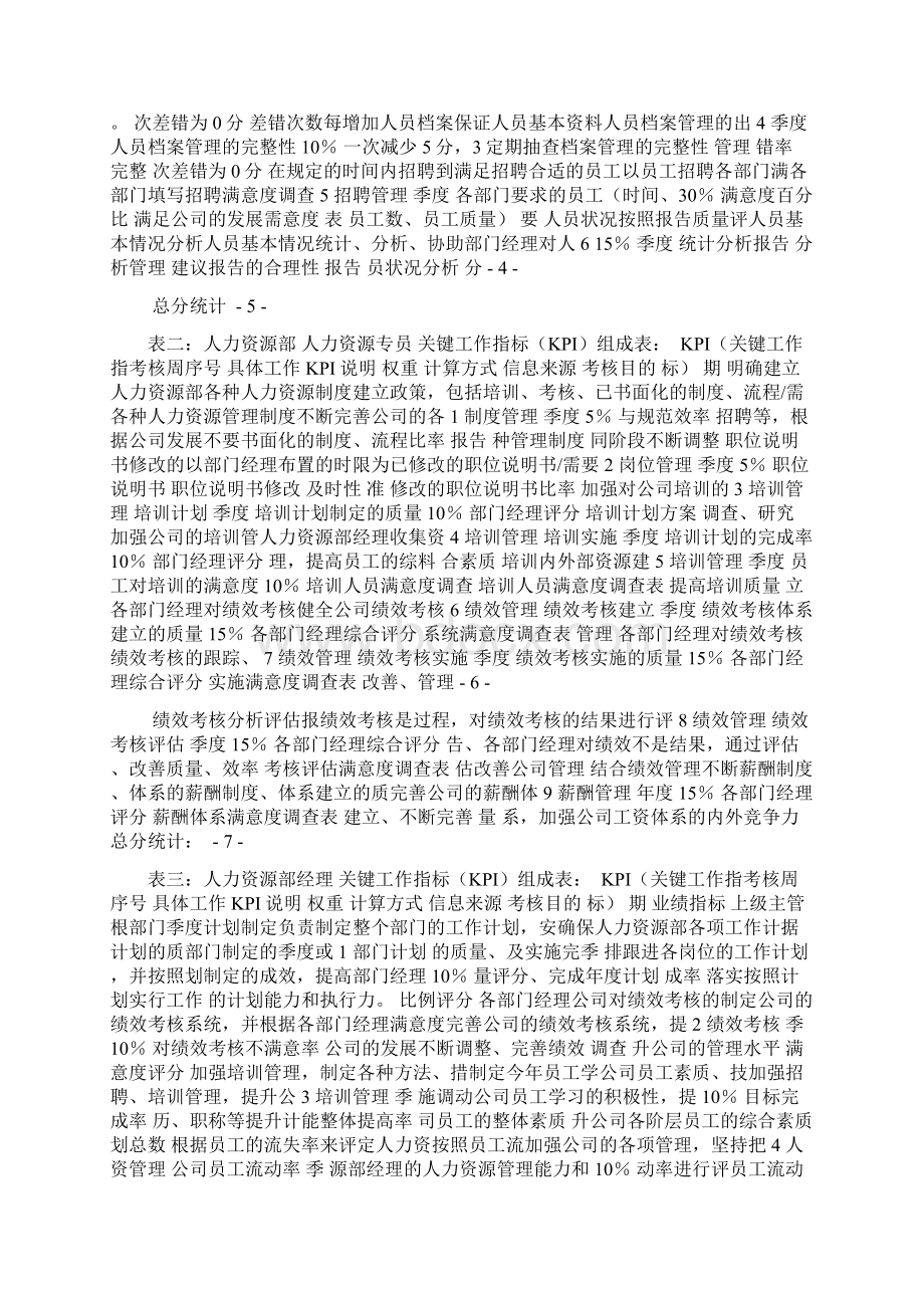 关键工作指标考核表范例1.docx_第2页