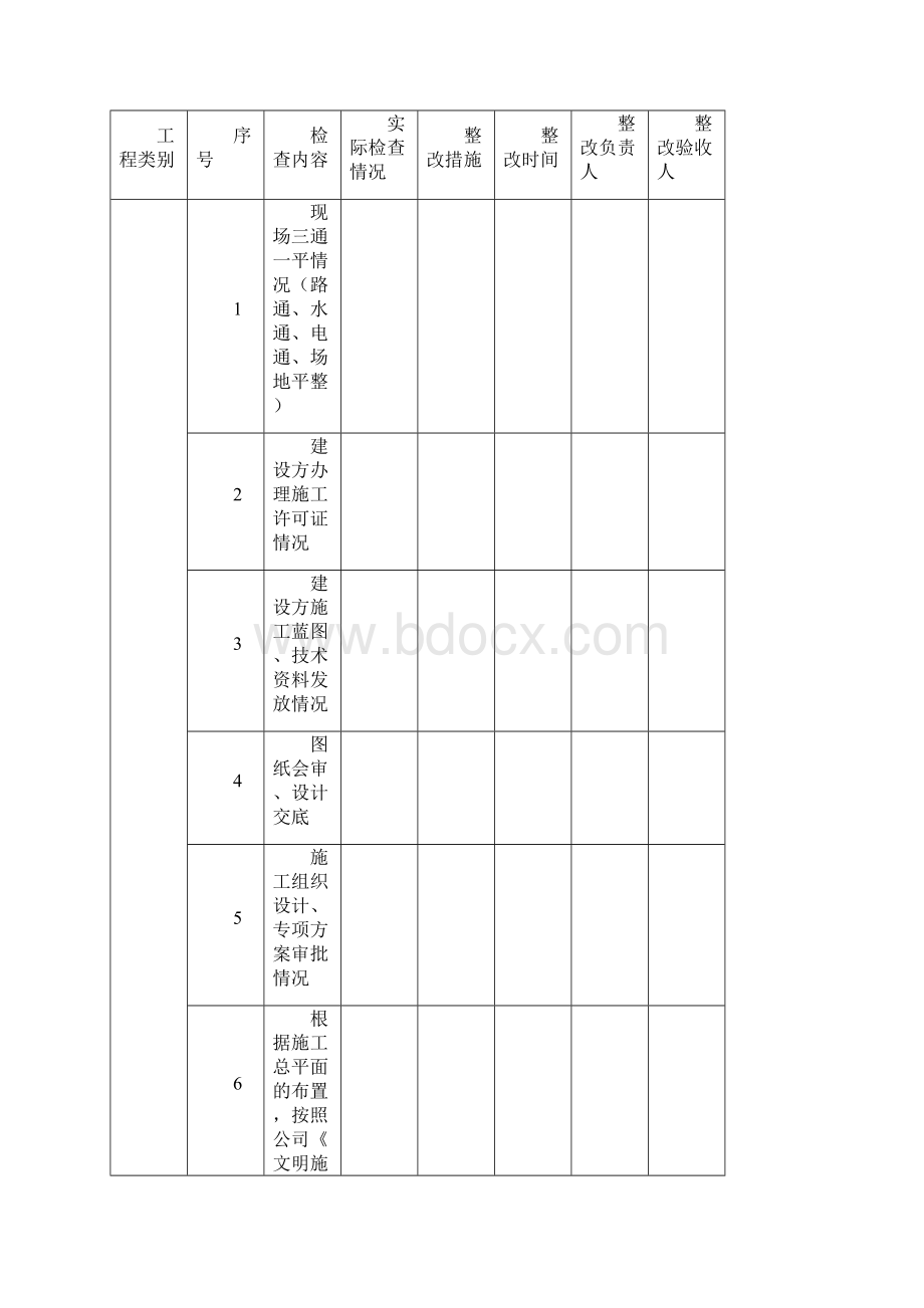 工程项目开工审批管理制度.docx_第3页