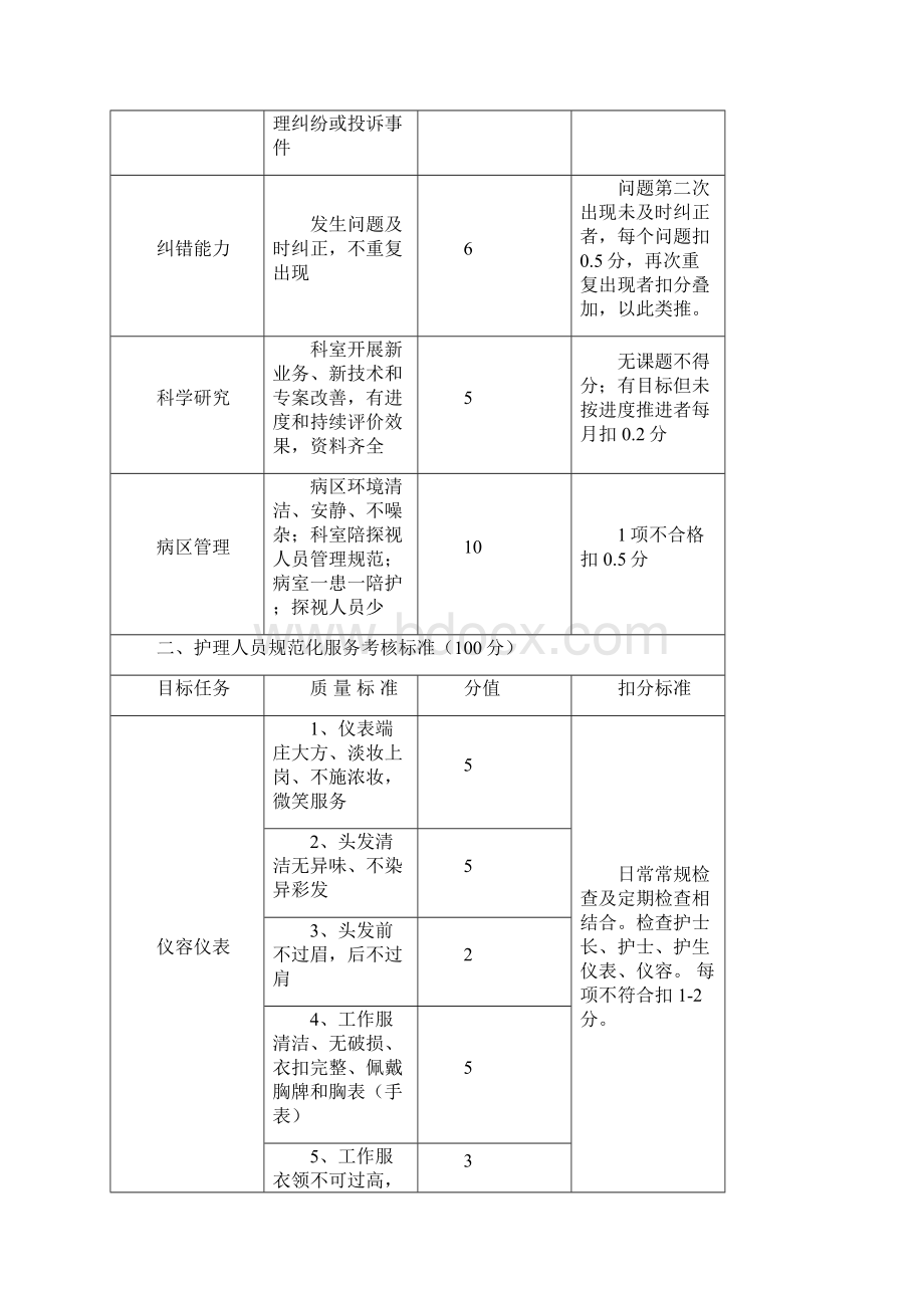 护理质控细则.docx_第3页