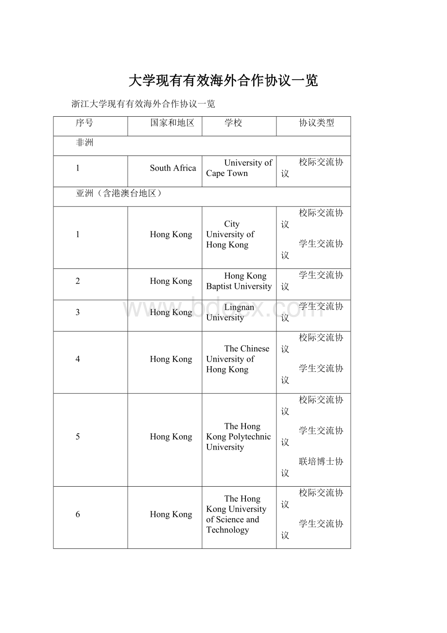 大学现有有效海外合作协议一览Word格式.docx