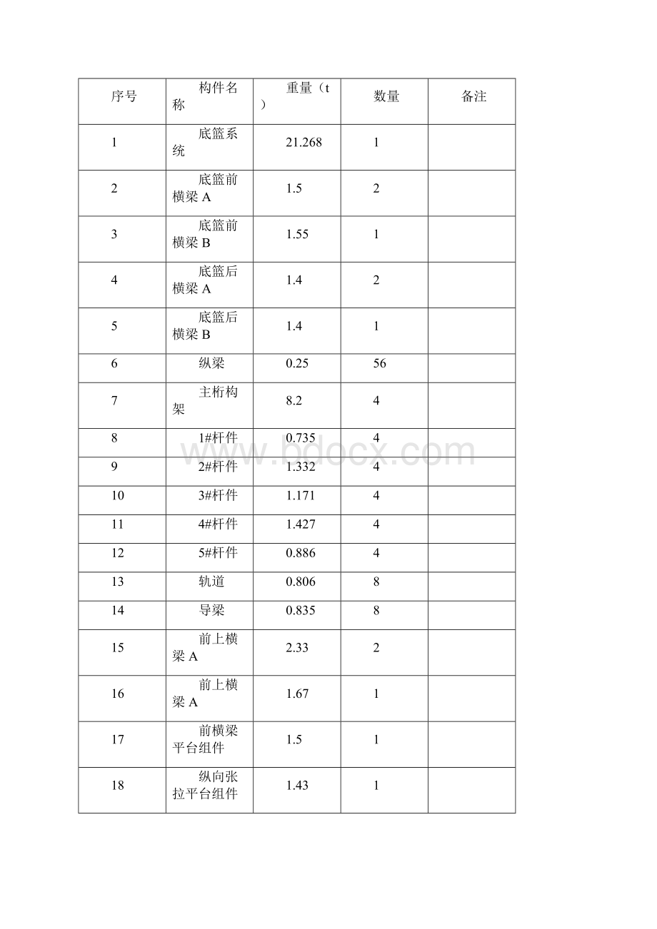 挂篮拆除方案.docx_第3页