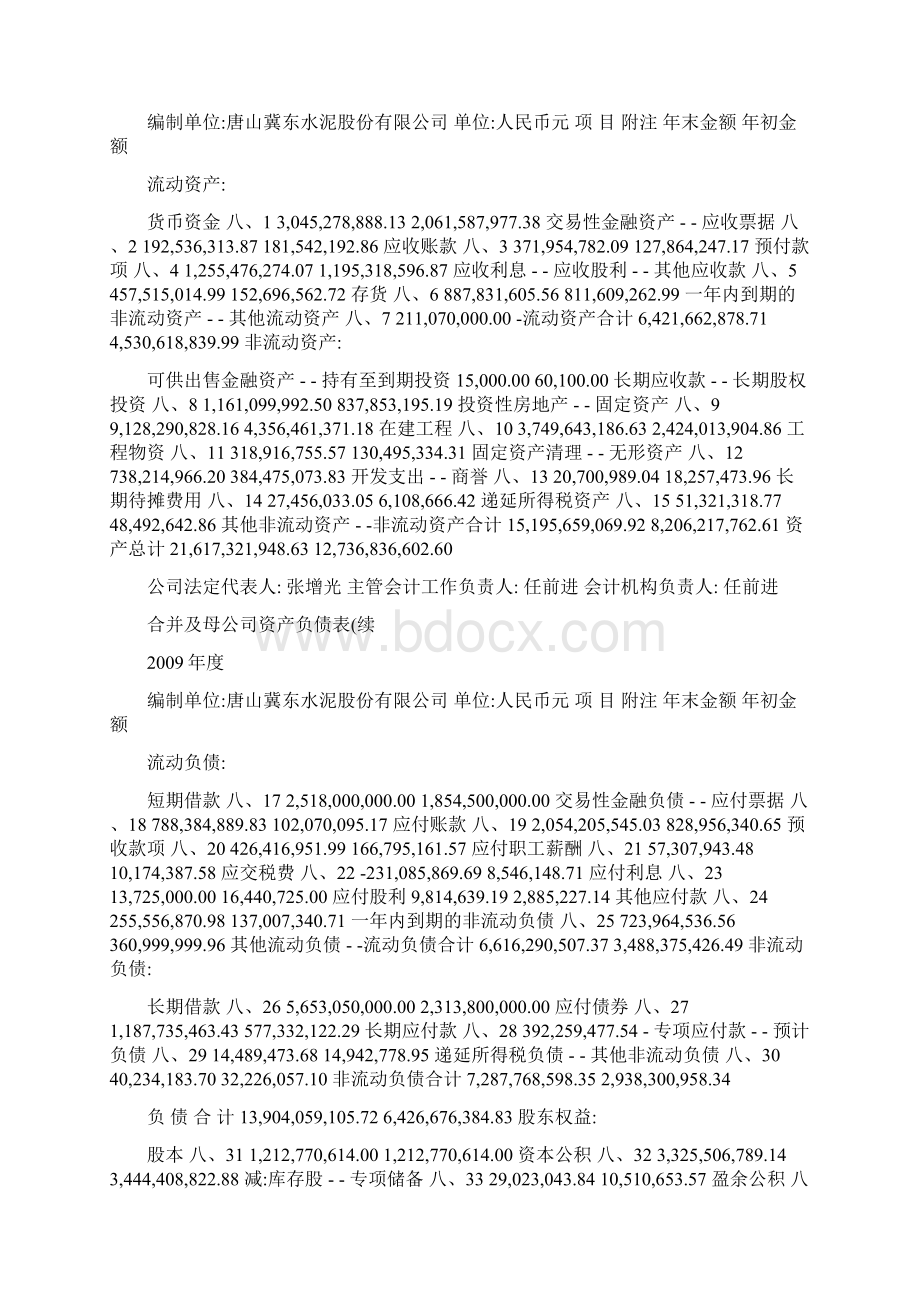 冀东水泥年度审计报告 0327图文.docx_第2页