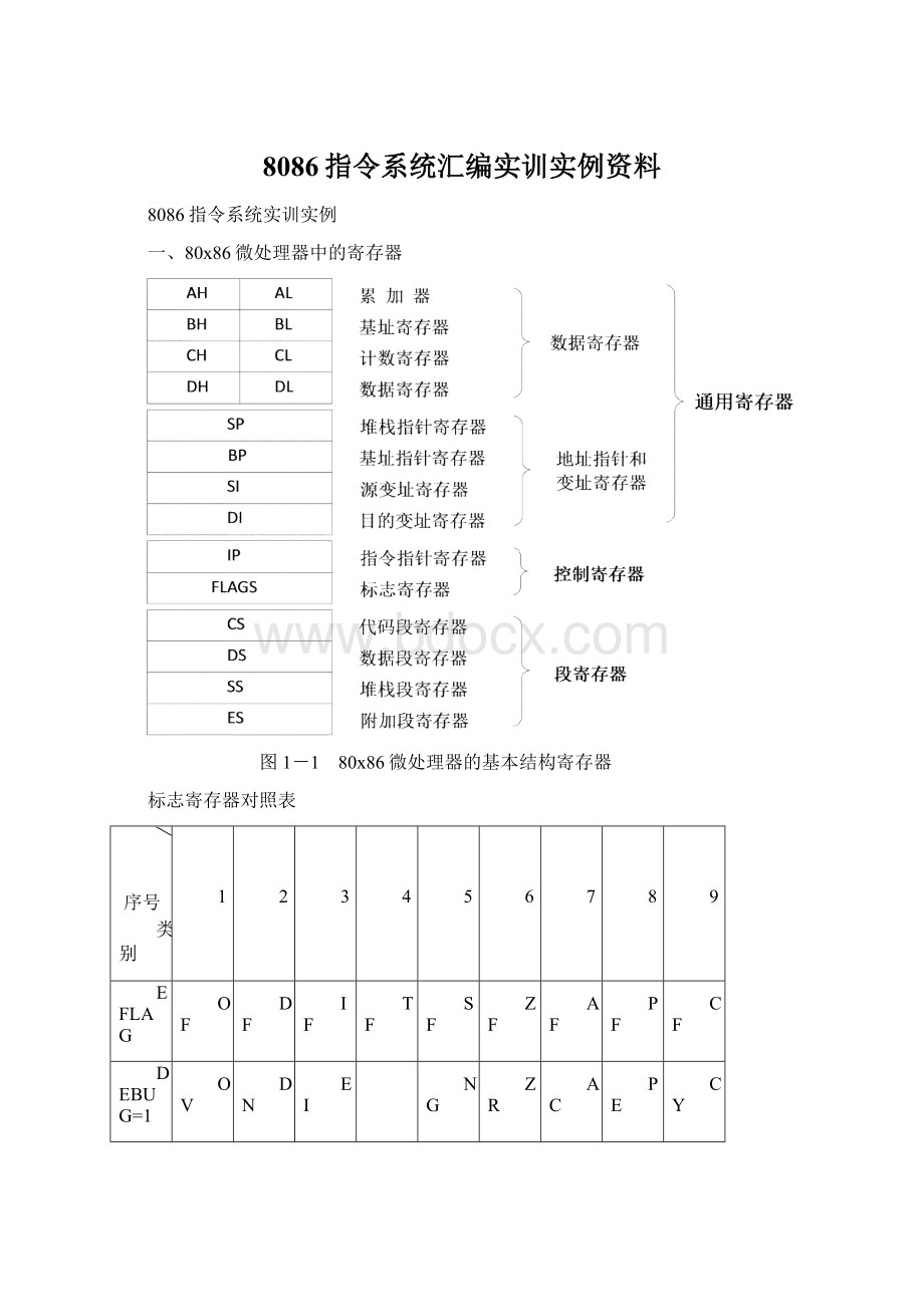 8086指令系统汇编实训实例资料Word文档格式.docx_第1页