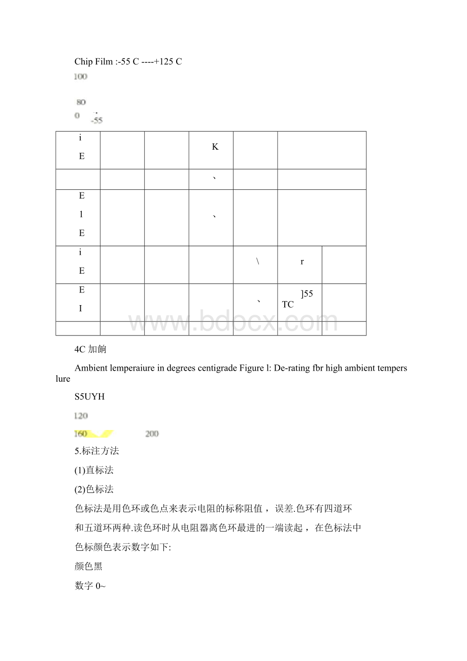 电子元器件的认识.docx_第2页