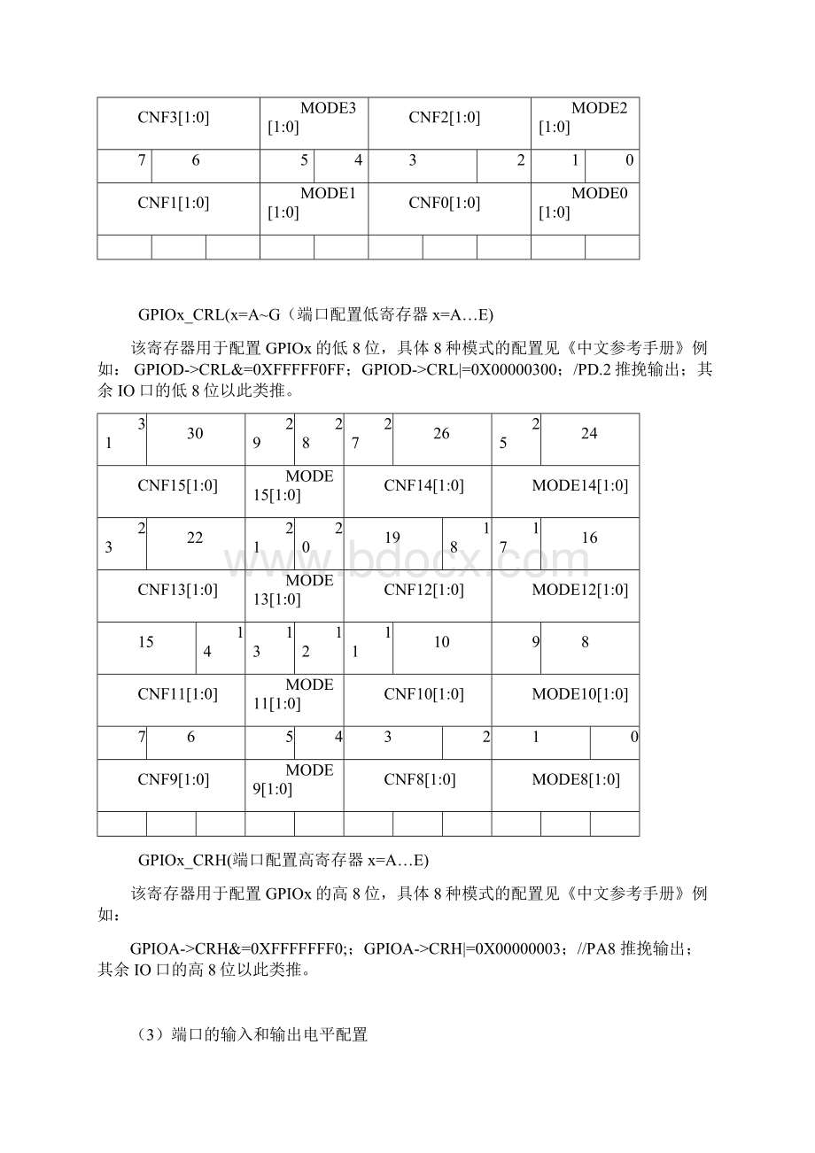 牛人的STM32学习笔记寄存器版本.docx_第2页